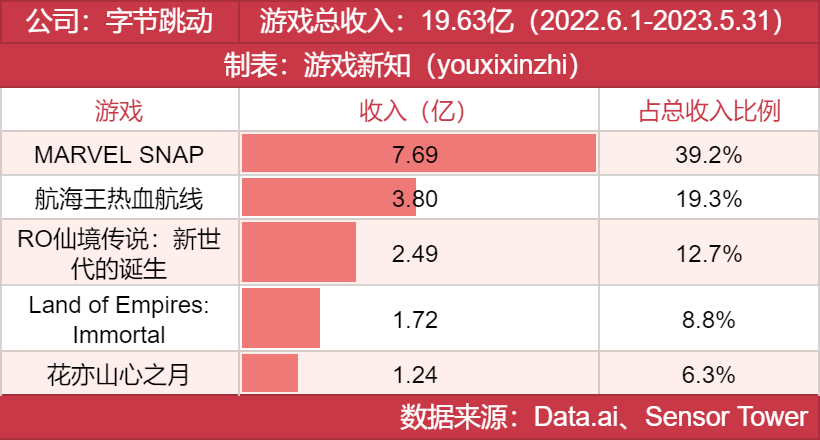 年度发行商大奖发布，他们都有哪些王牌？