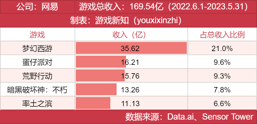 年度发行商大奖发布，他们都有哪些王牌？