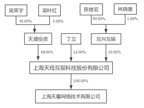储备超10亿现金，这家公司为什么过得这么滋润？