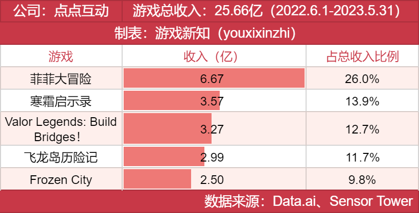 年度发行商大奖发布，他们都有哪些王牌？