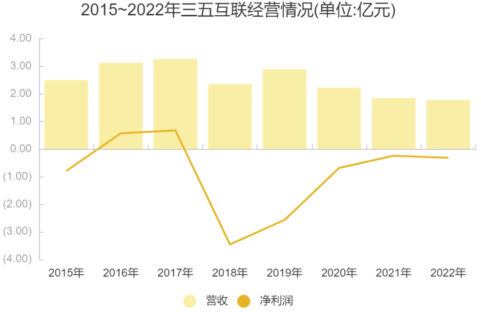 这家深圳厂商遭上市公司出售，曾被质疑流水造假