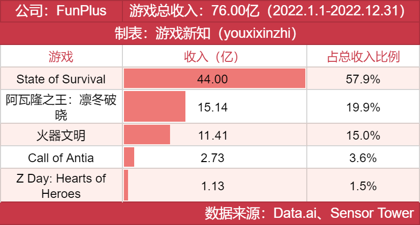 年度发行商大奖发布，他们都有哪些王牌？