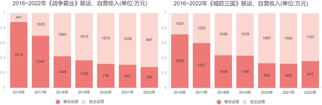 这家深圳厂商遭上市公司出售，曾被质疑流水造假