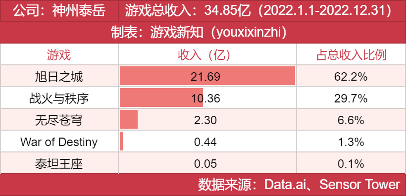年度发行商大奖发布，他们都有哪些王牌？