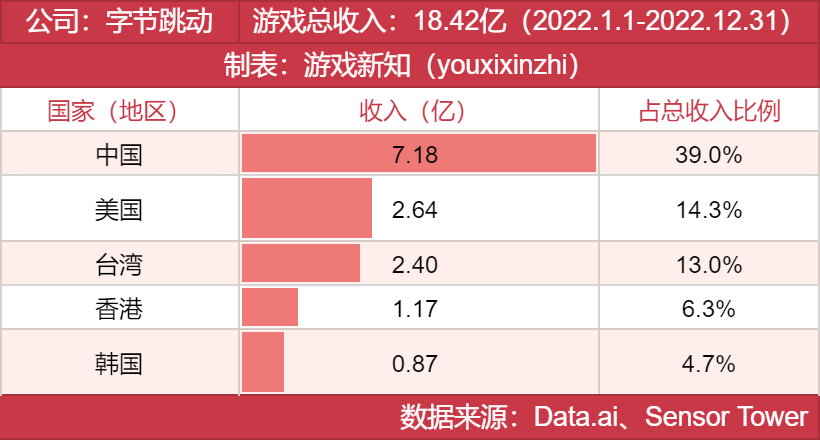 年度发行商大奖发布，他们都有哪些王牌？