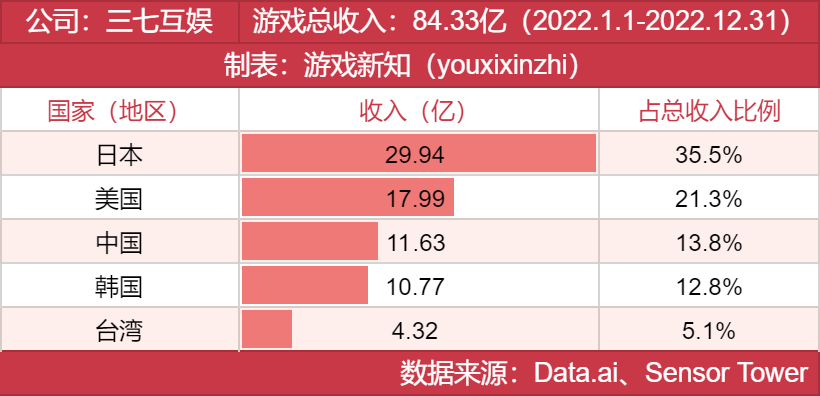 年度发行商大奖发布，他们都有哪些王牌？