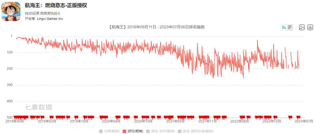 研发3年又回炉重造，这款游戏能打好这场复活赛吗？