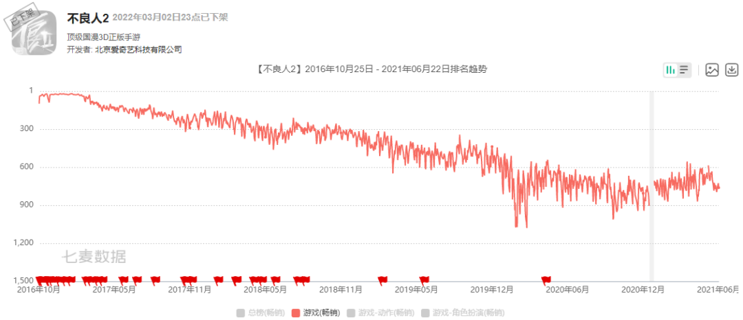 研发3年又回炉重造，这款游戏能打好这场复活赛吗？