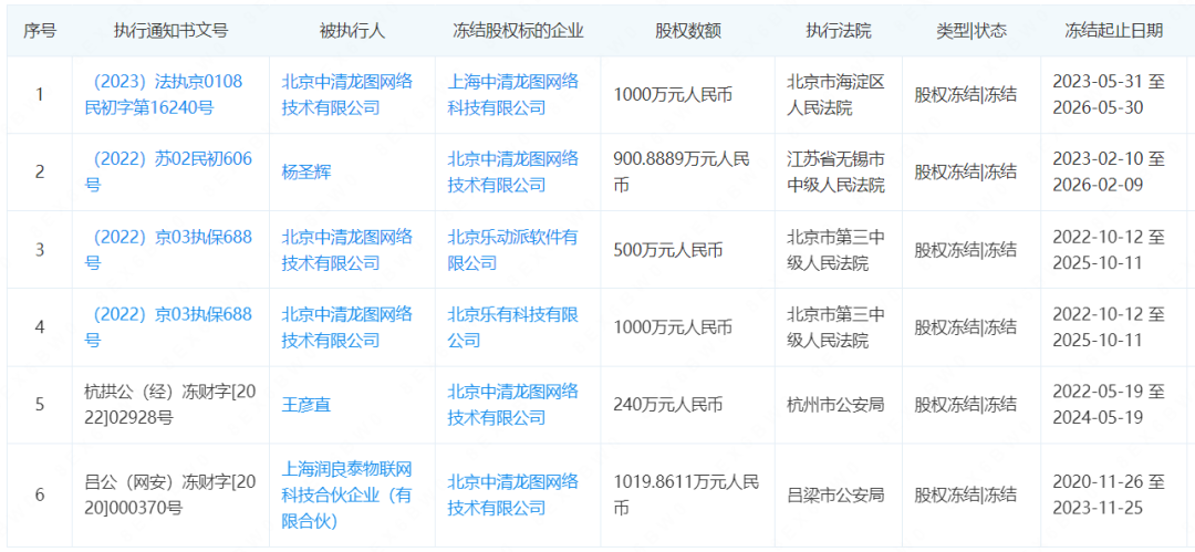被强制执行4800万，这家北京大厂开始拖欠工资