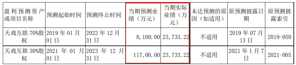 储备超10亿现金，这家公司为什么过得这么滋润？