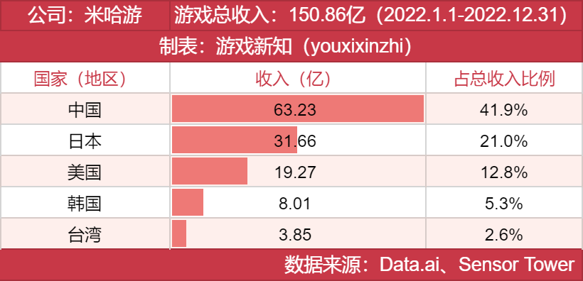 年度发行商大奖发布，他们都有哪些王牌？
