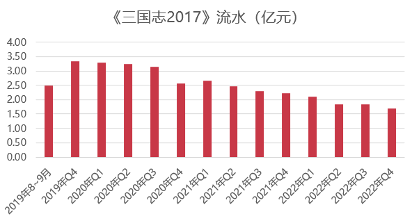 储备超10亿现金，这家公司为什么过得这么滋润？