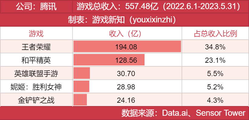 年度发行商大奖发布，他们都有哪些王牌？