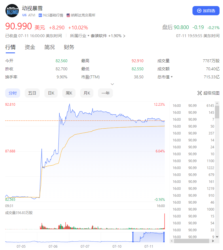 微软胜诉，史上最大科技收购案即将落下帷幕