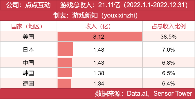 年度发行商大奖发布，他们都有哪些王牌？