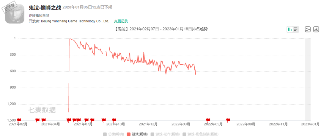 研发3年又回炉重造，这款游戏能打好这场复活赛吗？