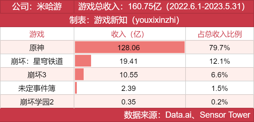 年度发行商大奖发布，他们都有哪些王牌？