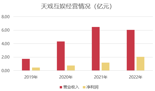 储备超10亿现金，这家公司为什么过得这么滋润？