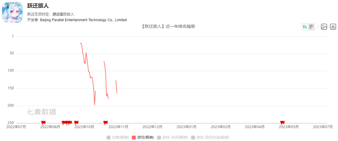 缩编、欠薪、毛坯房办公，二元游戏还没走出资金困境