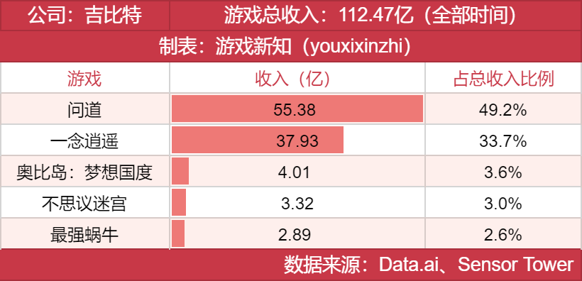 年度发行商大奖发布，他们都有哪些王牌？