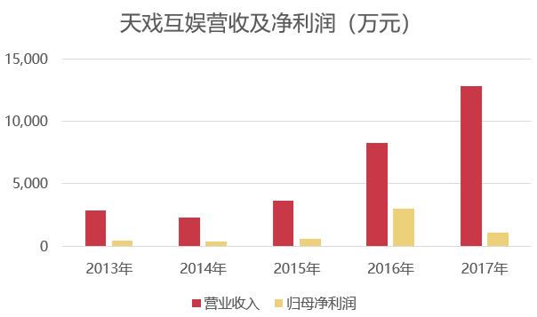 储备超10亿现金，这家公司为什么过得这么滋润？