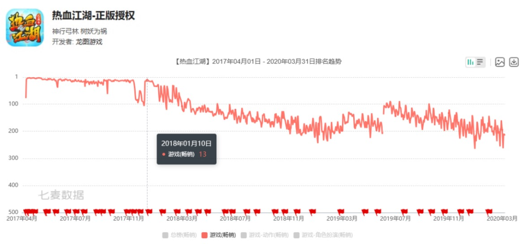 恺英获韩国MGAME授权，将开发《热血江湖》IP手游