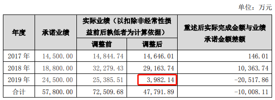 惠程科技拟与寇汉签署《还款协议》，欠款将分5期偿还