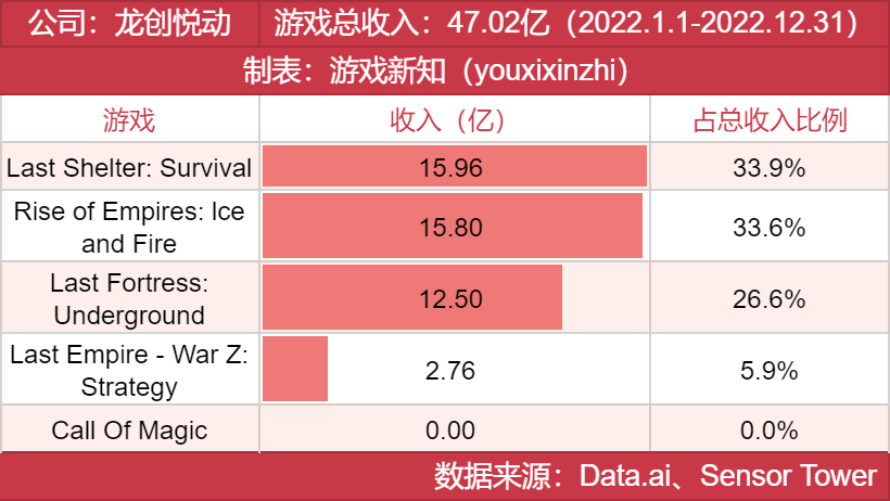 年度发行商大奖发布，他们都有哪些王牌？