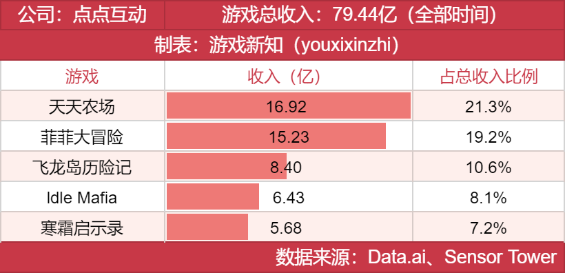 年度发行商大奖发布，他们都有哪些王牌？