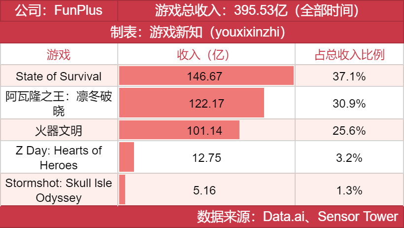 年度发行商大奖发布，他们都有哪些王牌？