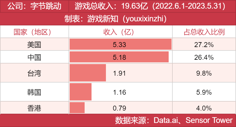 年度发行商大奖发布，他们都有哪些王牌？