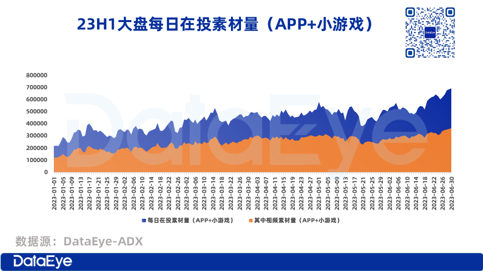 DataEye年中研判，下半年行业级机会，还有四个！