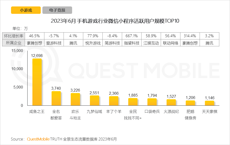 QM报告：手游用户规模维持6亿水平，网易三款新游月活领先