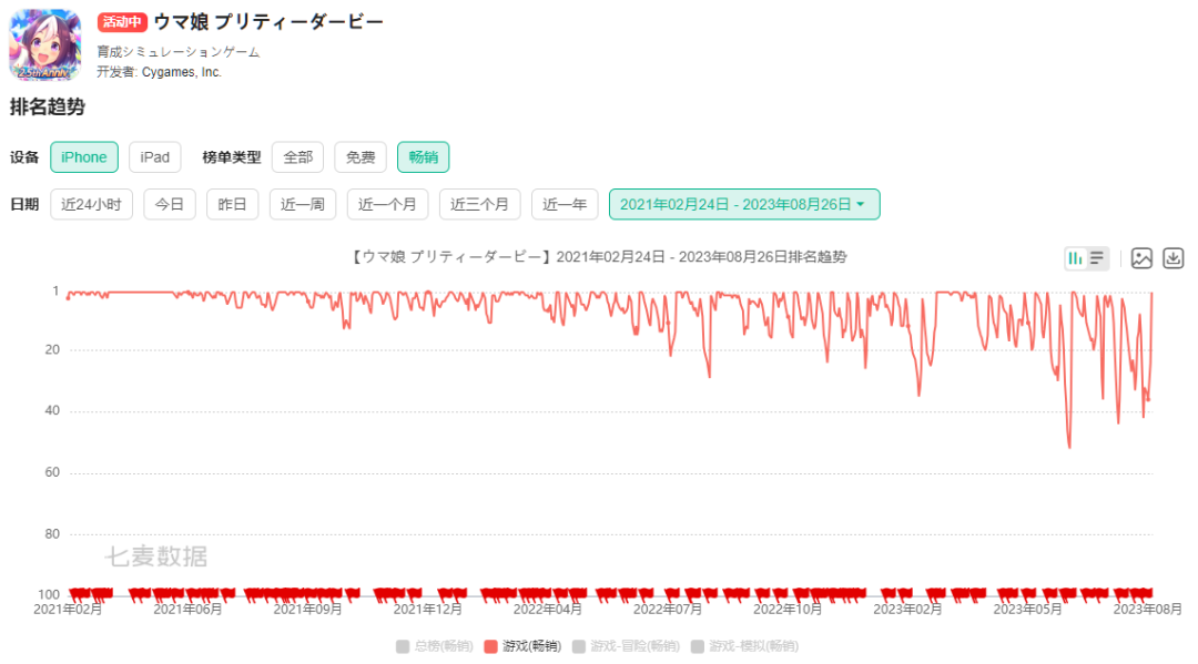 沉淀7年的二次元爆款跑入国内，首日单渠道下载过百万