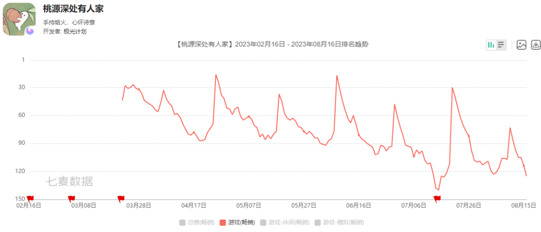 腾讯Q2国际市场游戏收入同比增长19%，今年至少还会上线6款产品