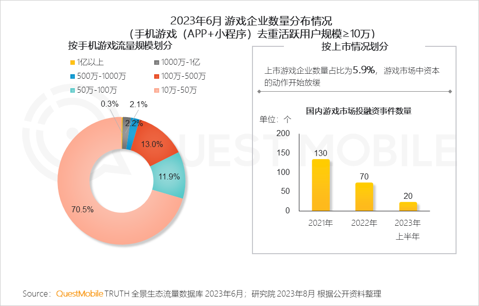 QM报告：手游用户规模维持6亿水平，网易三款新游月活领先