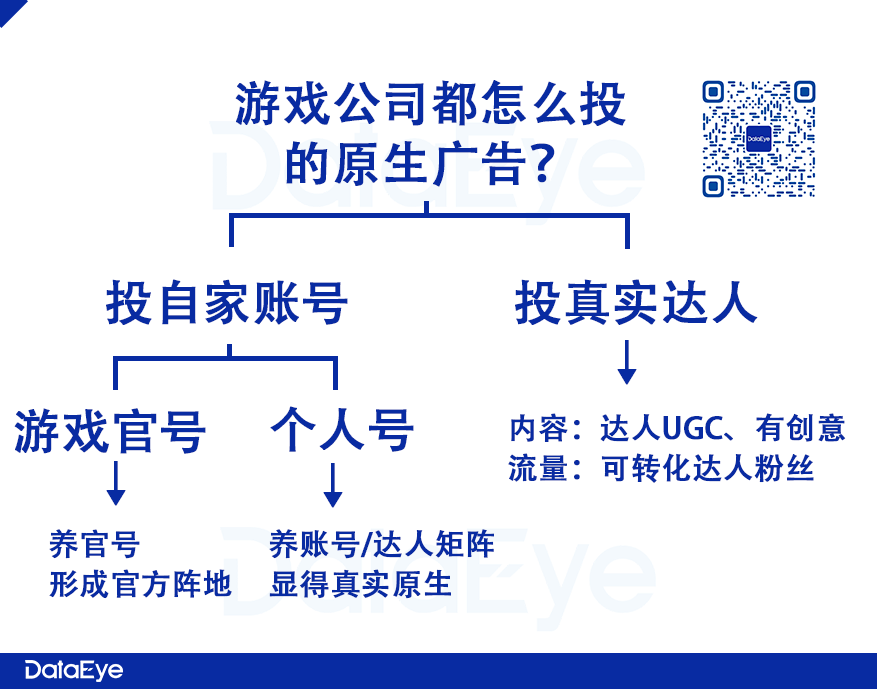 DataEye年中研判，下半年行业级机会，还有四个！