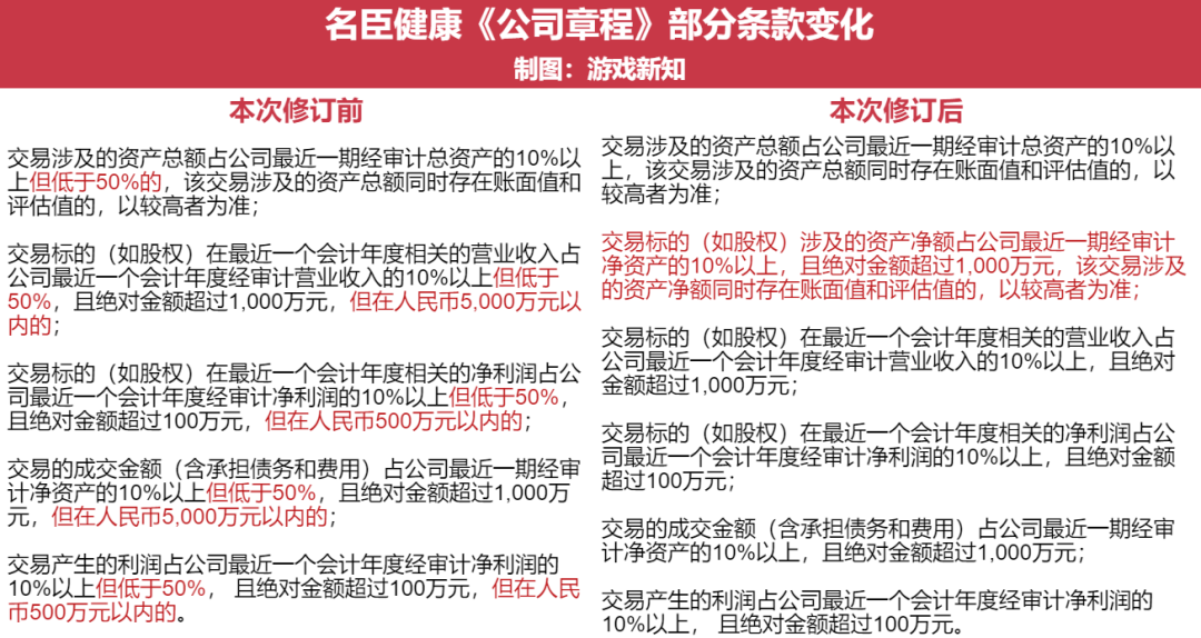 天价游戏并购的幕后操盘手：一支团队，卖三家上市公司