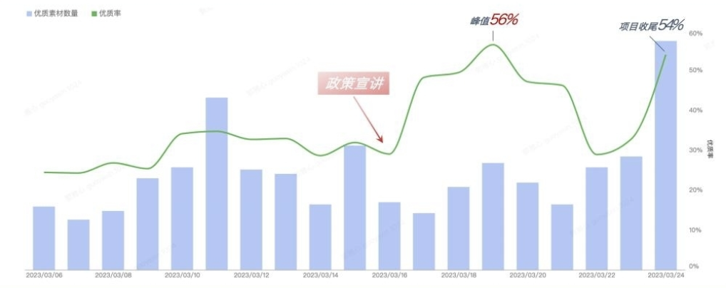 DataEye年中研判，下半年行业级机会，还有四个！