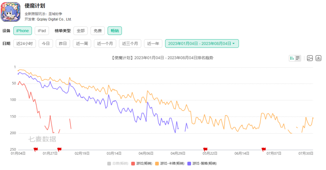 青瓷游戏扭亏为盈，新上线作品成大功臣