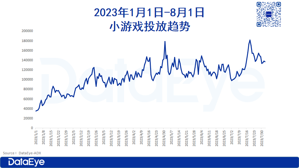 DataEye年中研判，下半年行业级机会，还有四个！