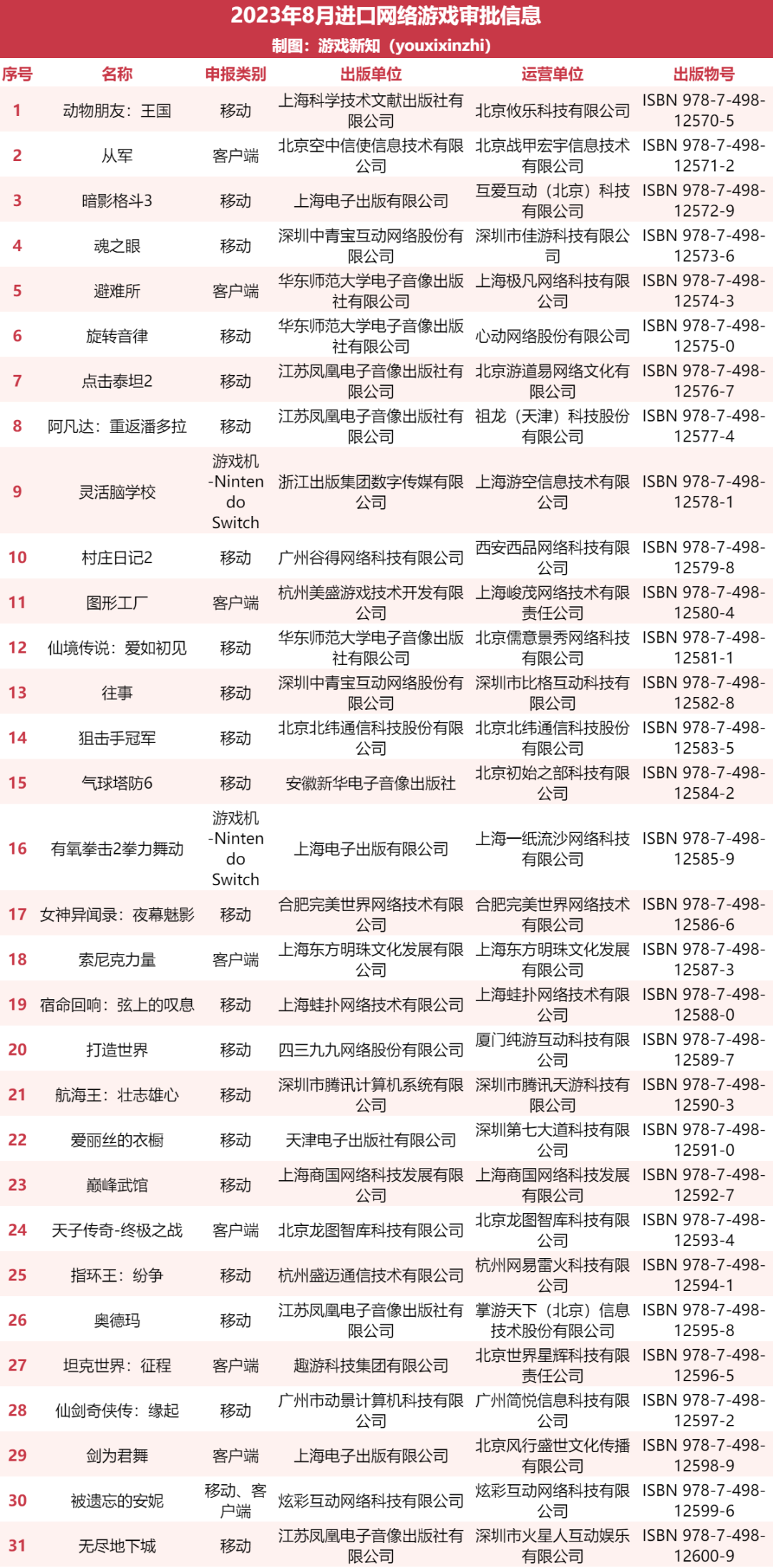 31款进口游戏版号！指环王、阿凡达、P5X都来了