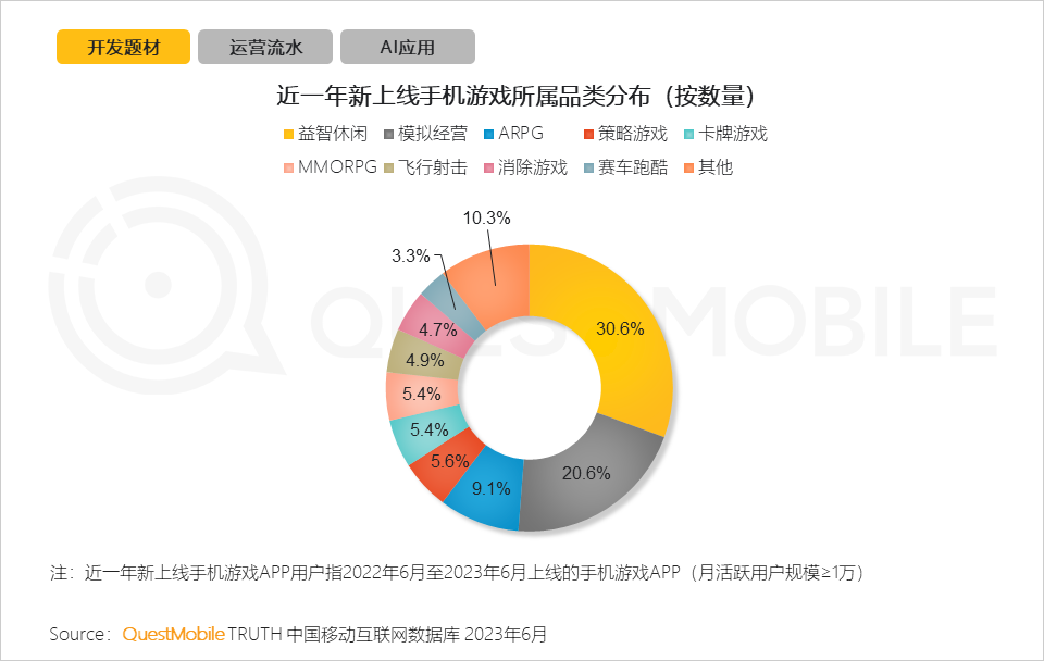 QM报告：手游用户规模维持6亿水平，网易三款新游月活领先