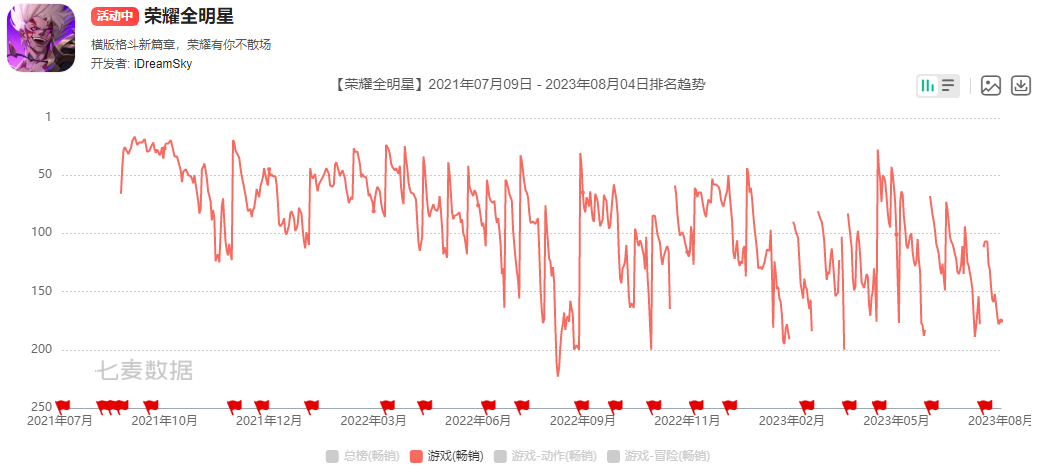 DNF-like打了7年混战，结果被《晶核》弯道超车了