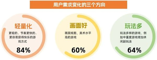 DataEye年中研判，下半年行业级机会，还有四个！