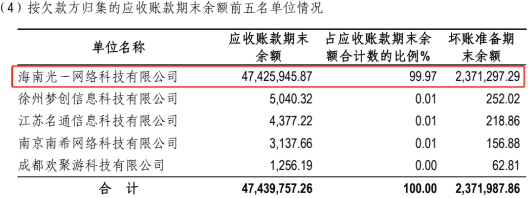 天价游戏并购的幕后操盘手：一支团队，卖三家上市公司