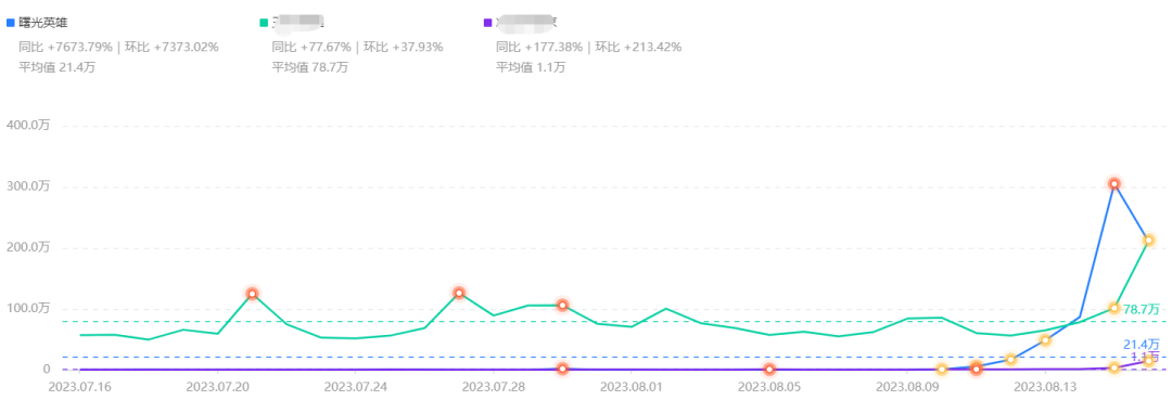 公司发床、连夜赶工，这个团队能扛住天降玩家吗？