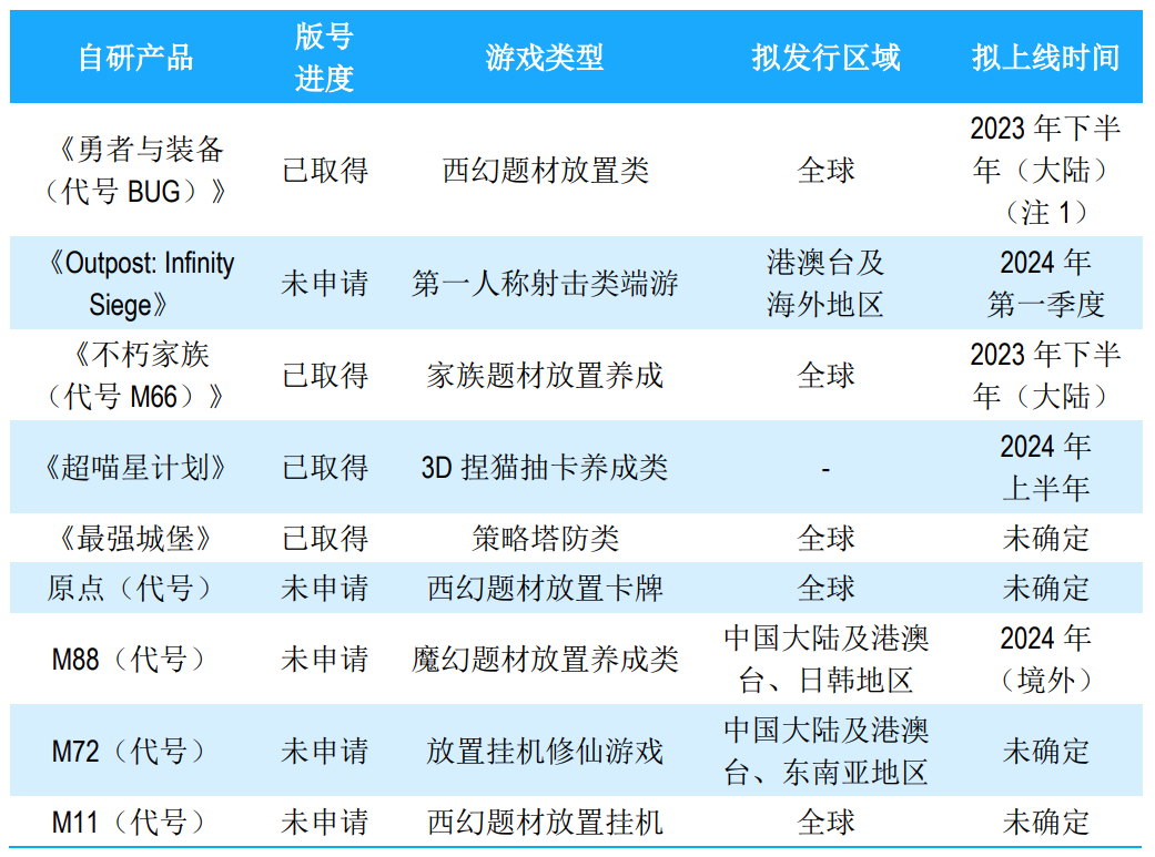 吉比特公布15款储备产品，一款已上线微信小游戏版本