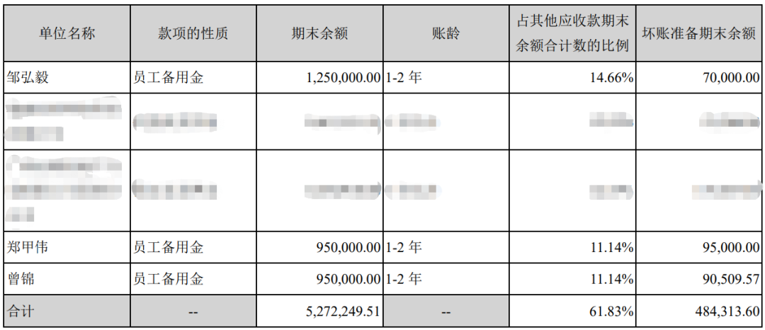 天价游戏并购的幕后操盘手：一支团队，卖三家上市公司