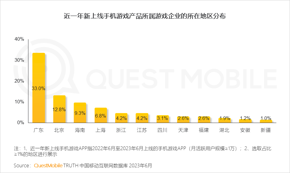 QM报告：手游用户规模维持6亿水平，网易三款新游月活领先